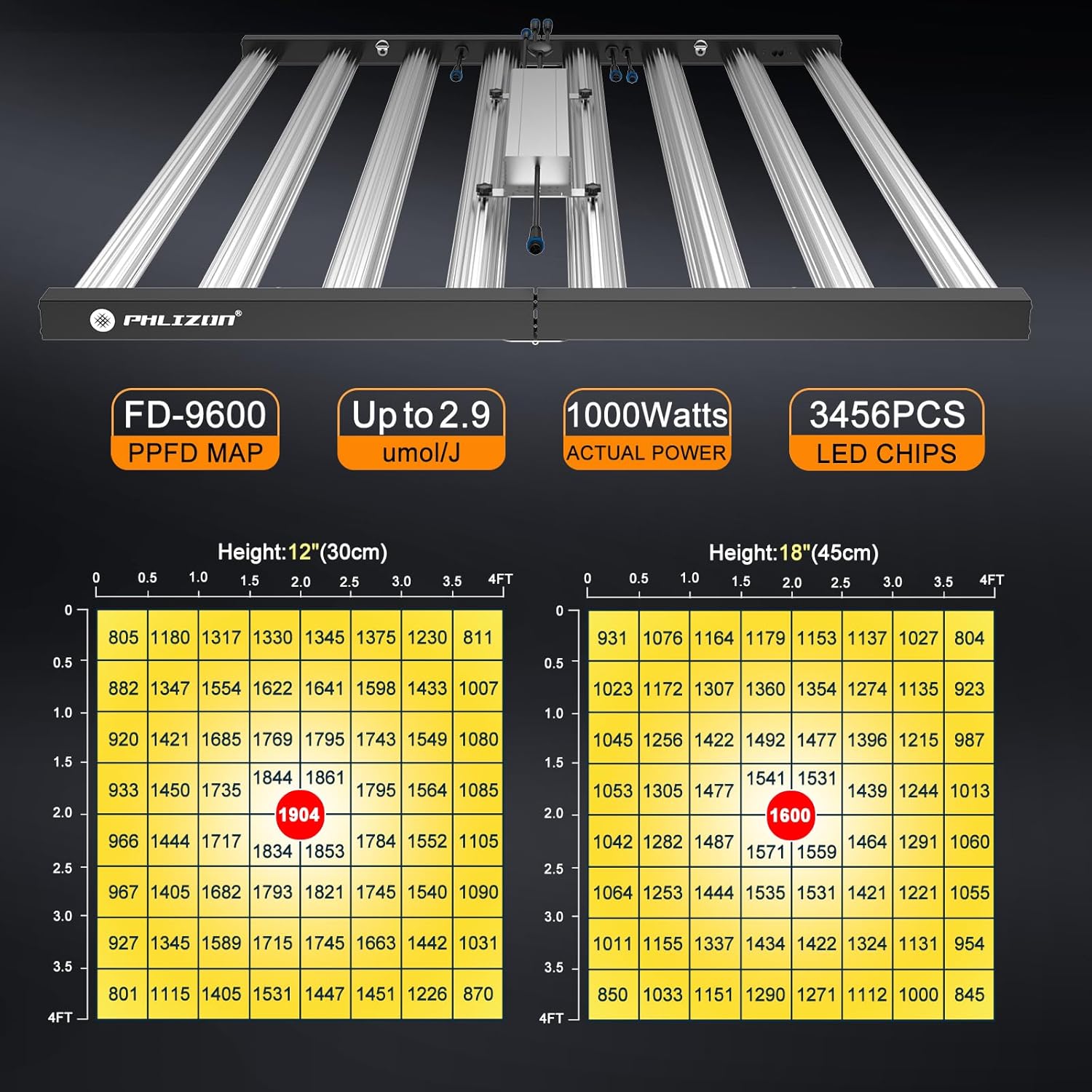 Phlizon FD9600 1000W Full-spectrum+UV/IR Daisy Chain Dimmable Cost-effective High-yield Commercial LED Grow Light