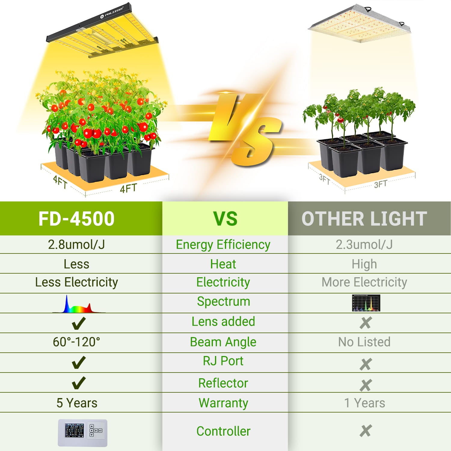 PHLIZON FD4000 450W Full-spectrum Daisy Chain Dimmable Cost-effective High-yield Commercial LED Grow Light for 4×4FT