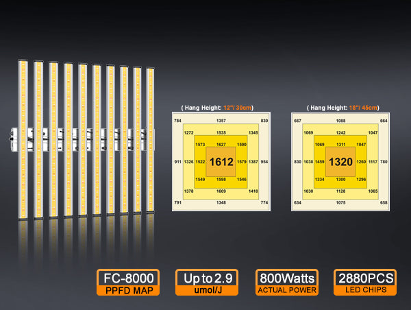 PHLIZON PH-B10-D 800W Luz de cultivo LED regulable de espectro completo con LED Samsung 281B