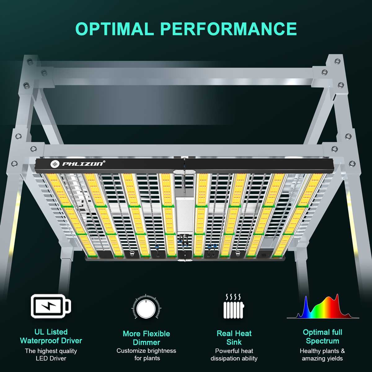 PHLIZON FD9600 1000W Full-Spectrum+UV/IR Daisy Chain Dimmable Cost-effective High-yield Commercial LED Grow Light for 6×6