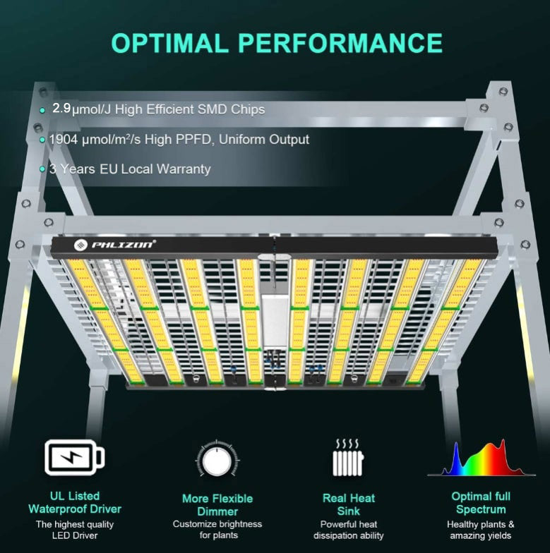 Phlizon FD9600 1000W Plant Led Grow Light for 4x4 5x5 6x6 7x7ft Indoor Commercial Plants Daisy Chain Dimmable Grow Light Brand Driver Foldable Full Spectrum UV IR Growing Lamps