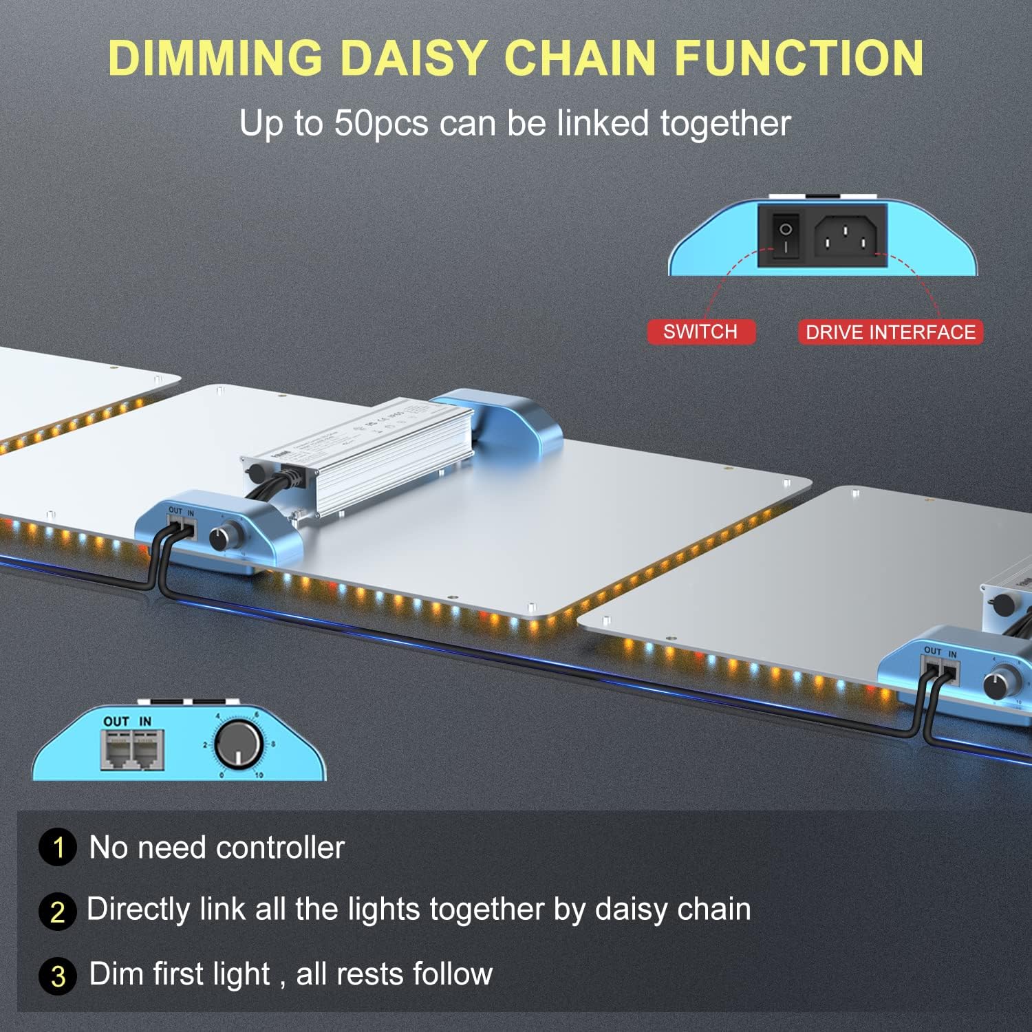 PHLIZON PL-2000 200W  Full-spectrum Daisy Chain Dimmable Cost-effective High-yield Commercial LED Grow Light for 2×2