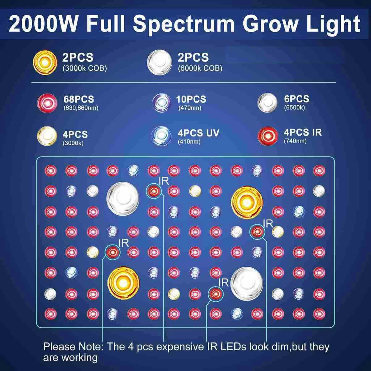 PHLIZON COB2000 450W Full-spectrum LED Grow Light