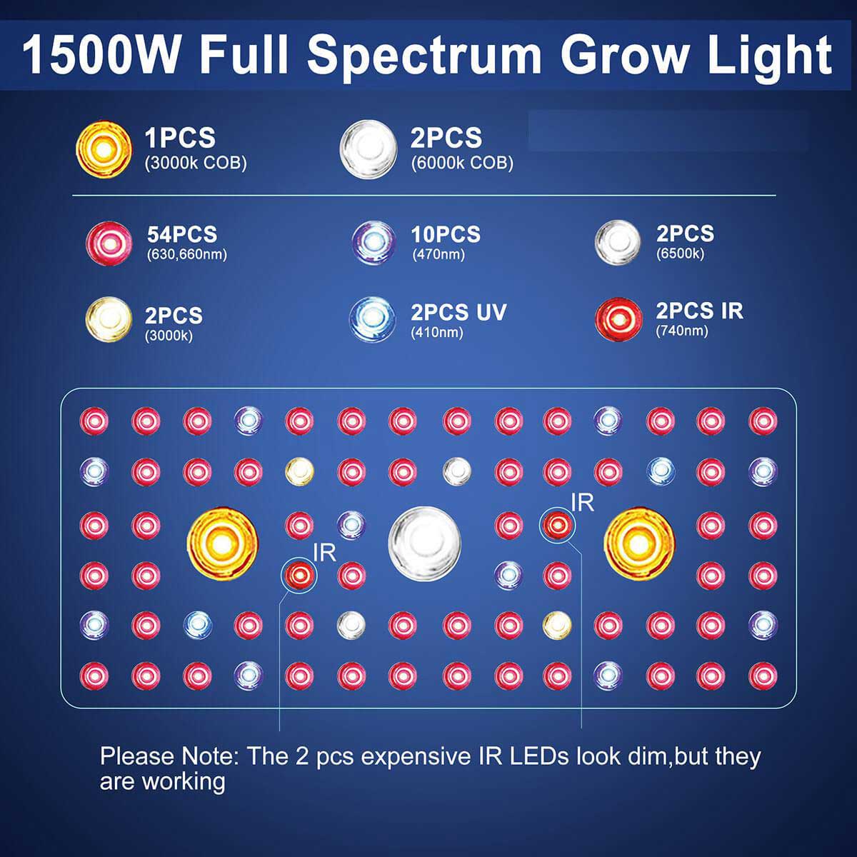 PHLIZON FD7500 720W Full-spectrum Dimmable LED Grow Light with Samsung