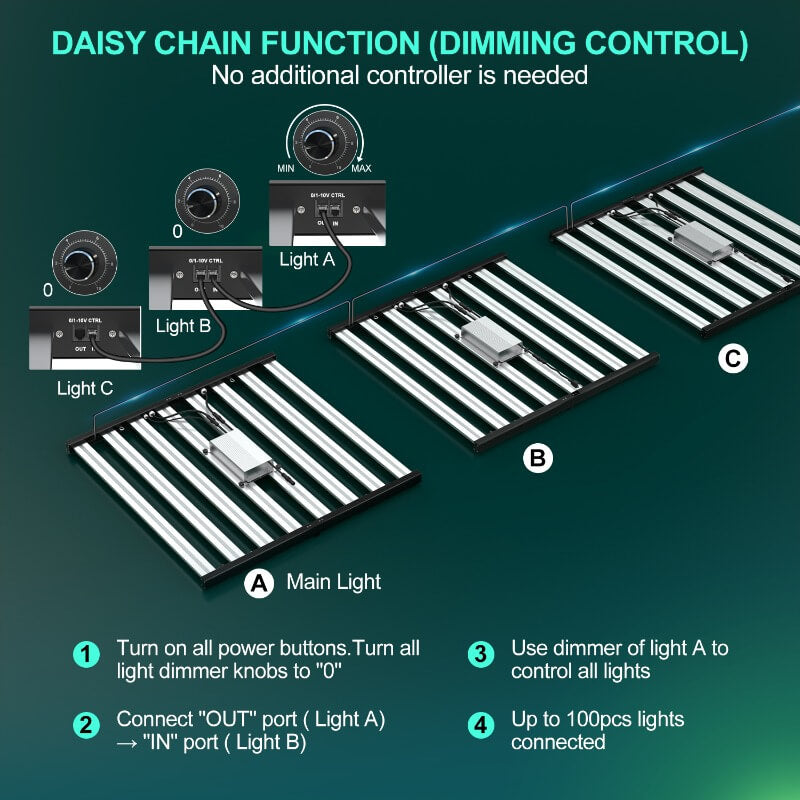 PHLIZON FD6000 640 W Vollspektrum-Daisy-Chain-dimmbares LED-Wachstumslicht mit Samsung 281B LED